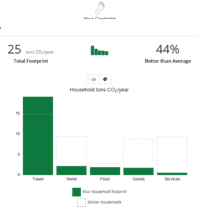 Estimating My Annual Carbon Footprint – N.A. Ratnayake